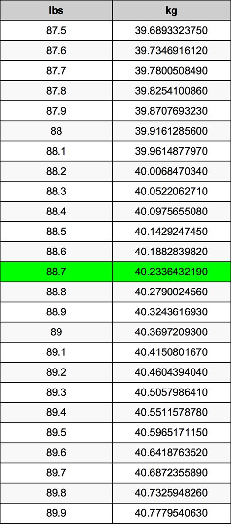 887 Libras En Kilogramos Conversor De Unidades 887 Lbs En Kg