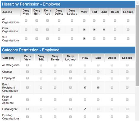 Company And User Security Matrix Smartwiki