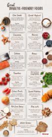 Diabetic Superfoods Infographic Rinnai Malaysia