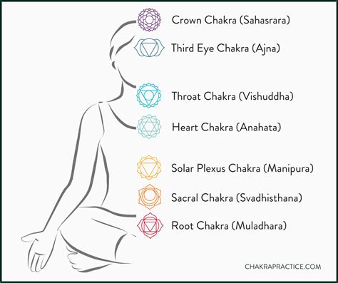 Ultimate Guide To Root Chakra Healing Chakra Practice