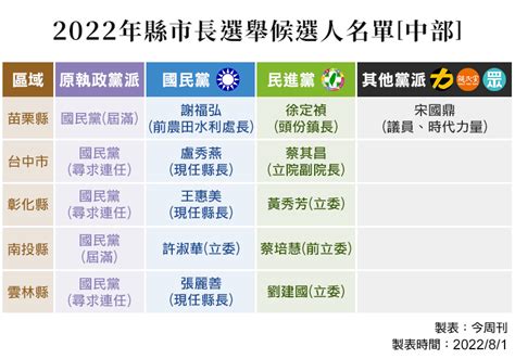 2022縣市長選舉「候選人背景大調查」！一次透視：蘇清泉、賴香伶、蔡培慧 2022 縣市長九合一選舉｜yahoo奇摩新聞