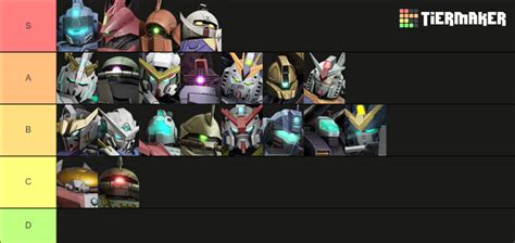 Gundam Evolution Season Ballista Tier List Community Rankings