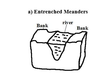 Hydrological Water Cycle Knec Tvet Cdacc Study Materials