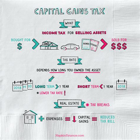 Napkins Napkin Finance Financial Literacy Lessons Finance