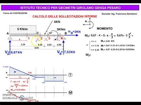 Calcolo Del Diagramma Del Momento Youtube