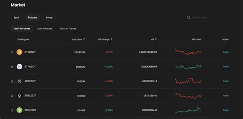 A Comprehensive Guide To Cryptocurrency Trading