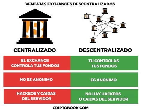 Exchange Centralizado Y Descentralizado Cu Les Son Sus Diferencias