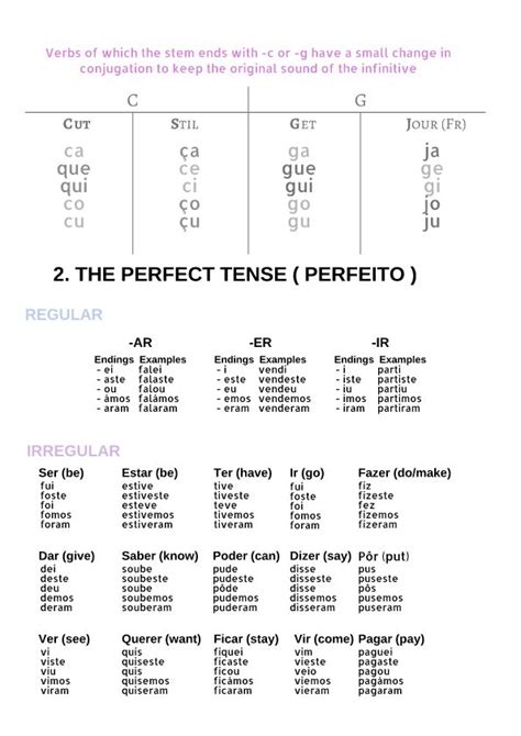 Ultimate Portuguese Verbs Guide Verbs Listcheat Sheet Duolingo