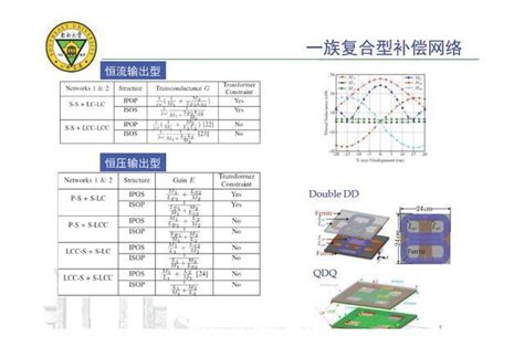 东南大学曲小慧教授：一族可抗偏移的通用型无线磁耦合器及设计