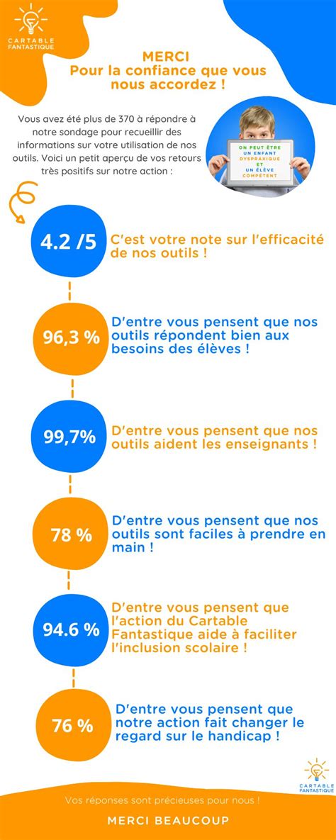 Infographie Cartable Fantastique