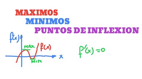 Máximos Mínimos Y Puntos De Inflexión Youtube