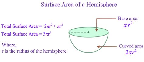 Surface Area Of A Hemisphere Definition Formula