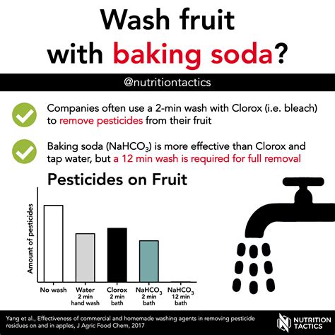 Wash fruit with baking soda?