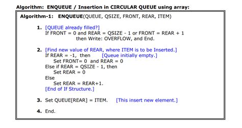 Solved Algorithm Enqueue Insertion In Circular Queue