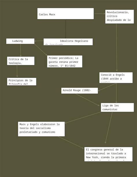 DOCX Mapa De Carlos Marx DOKUMEN TIPS