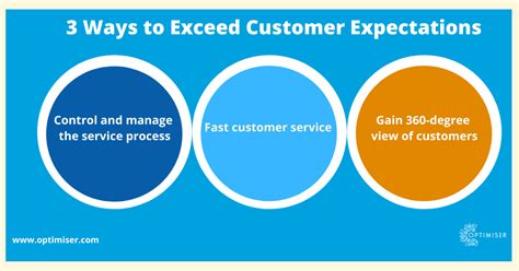 3 Ways To WOW Your Customers And Exceed Expectations Optimiser