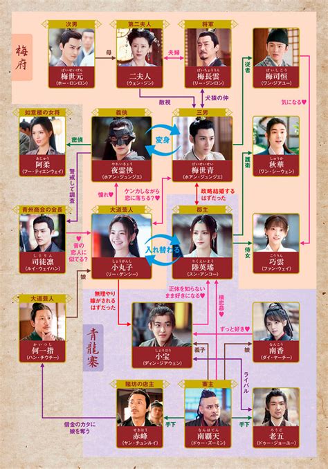 中国（華流）ドラマ【花咲く合縁奇縁】相関図とキャスト情報