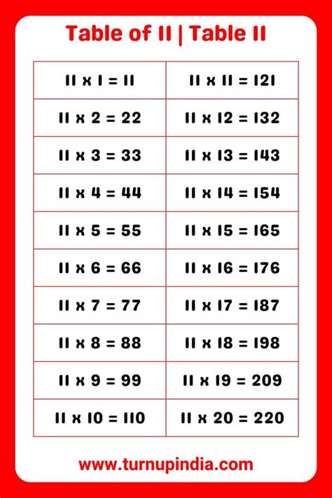 table   table  multiplication   turn  india