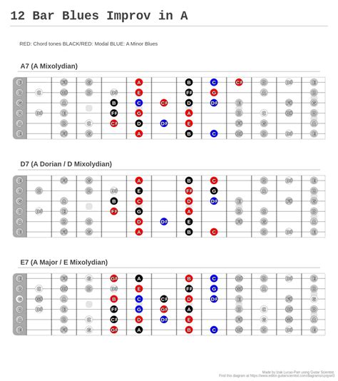 12 Bar Blues Improv In A A Fingering Diagram Made With Guitar Scientist