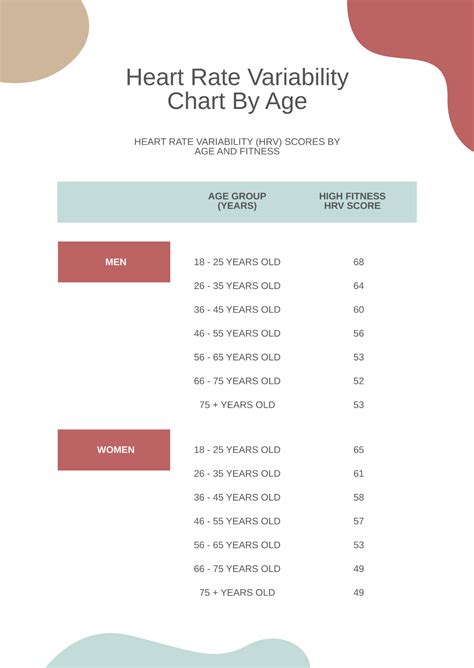 Free Heart Rate Variability Chart By Age Template Edit Online And Download