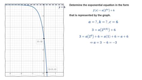 Finding The Equation Of Exponential Functions Given Its Graph Youtube