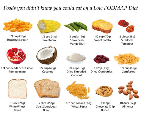 Monash FODMAP - The Monash University low FODMAP diet aims to expand