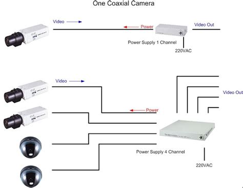 Cara Memasang CCTV Sendiri Anti Ribet