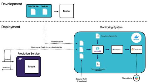 How To Set Up A Machine Learning Monitoring System