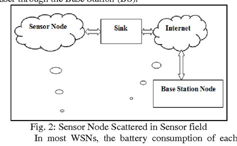 Remote Differential Compression | Semantic Scholar