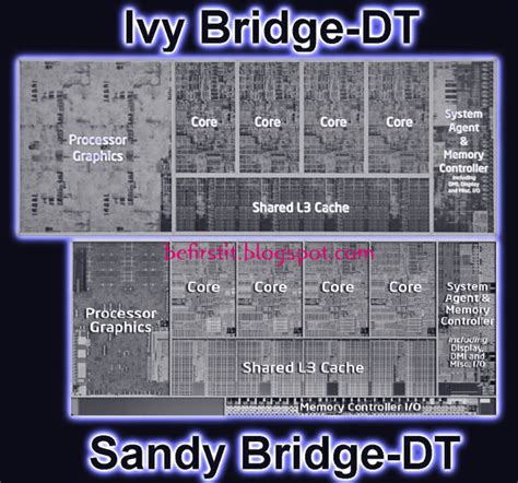 Real IT answers: Difference between sandy bridge and ivy bridge processors