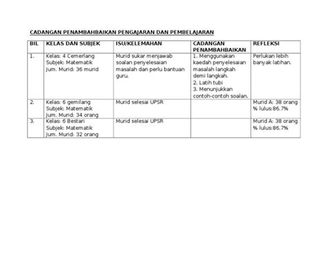 Cadangan Penambahbaikan Pengajaran Dan Pembelajaran Pdf