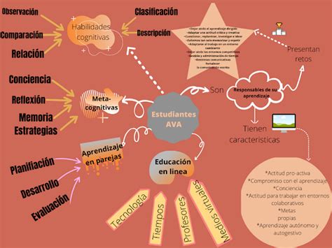 Actividades Unadm Licenciatura De Derecho Mapa Conceptual