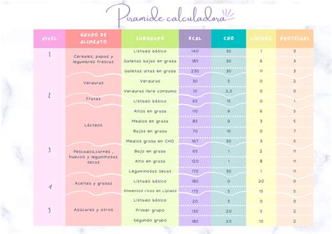 Calculadora De Nutrientes De Los Alimentos Image To U