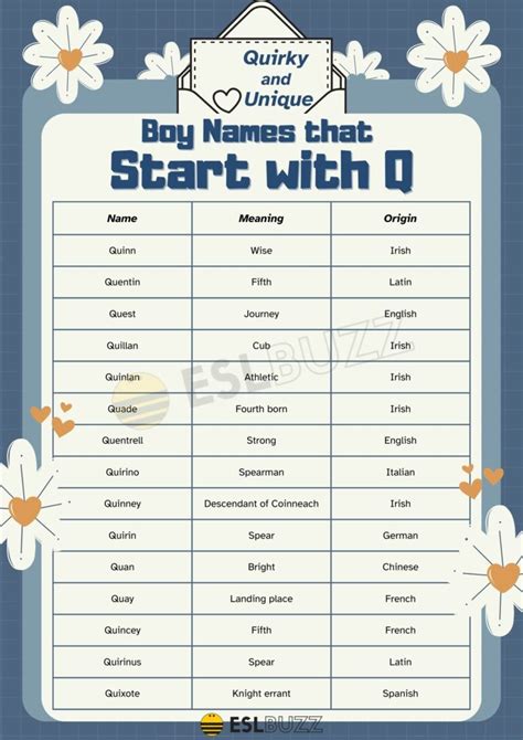 Boy Names That Start With Q Unique Q Boy Names In English ESLBUZZ