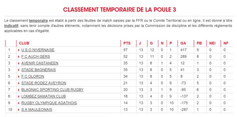 FED 1 POULE 3 Rugby Amateur