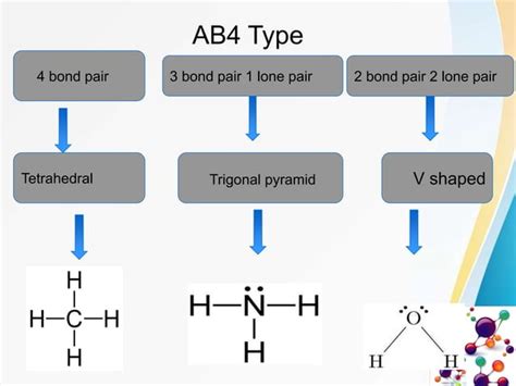 Vsepr Theory And Molecular Geometries Ppt