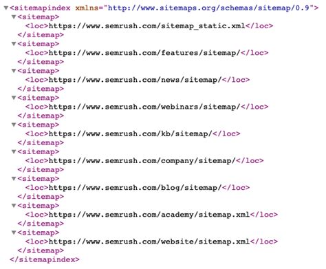 La guía más completa para Sitemaps Web