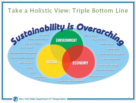 New York State Department Of Transportation Sustainability Initiatives Joan Mcdonald Livable