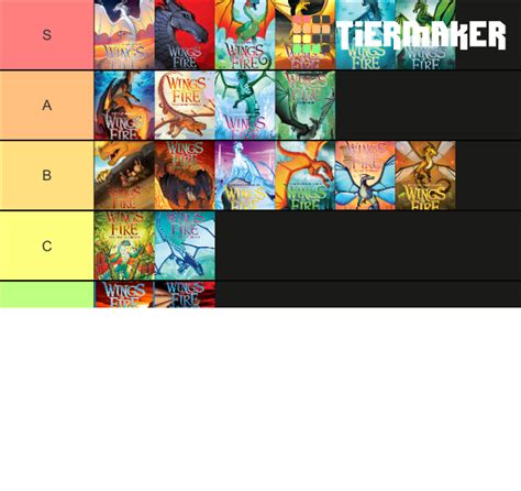 Wings Of Fire Books Updated Tier List Community Rankings Tiermaker