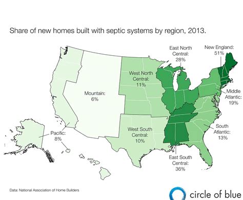 Infographic Americas Septic Systems Circle Of Blue