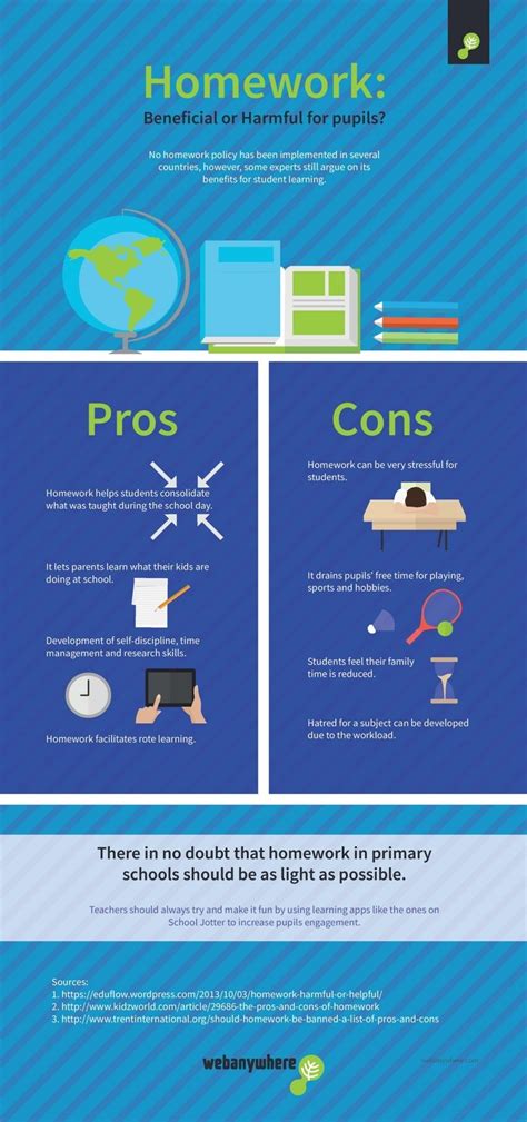 Pros and Cons of Homework Infographic - e-Learning Feeds