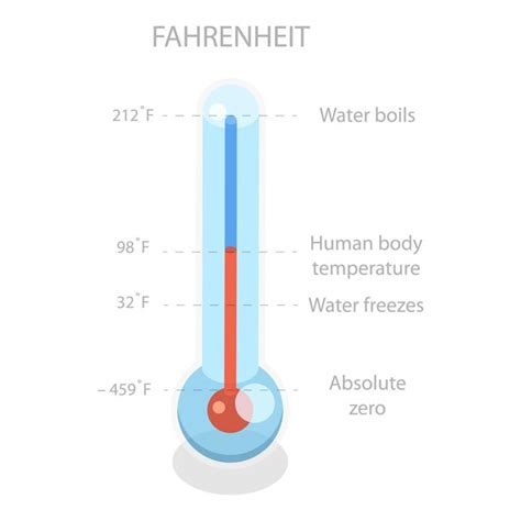 Premium Vector D Isometric Flat Illustration Of Scale Of Temperature Celsius Fahrenheit And