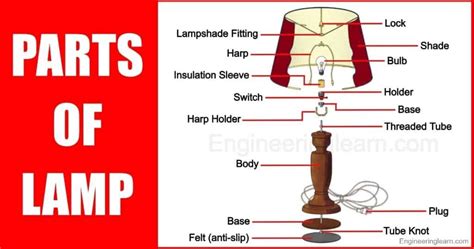 Partes De Una L Mpara Y Sus Usos Explicado Con Diagrama