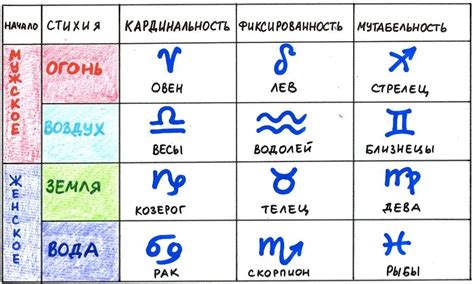 Знаки зодиака по стихиям (59 картинок)