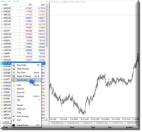 How To Calculate Mt4 Swap And Rollover Interests In Fx Trading Fp Markets