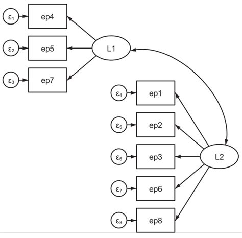 Evaluated Model Of Epworth Sleepiness Scale Structure Generated Through Download Scientific