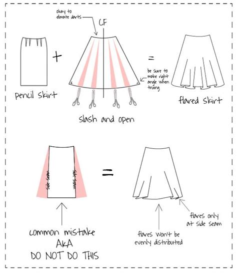 Fullness And Flares How To Slash And Open Pencil Skirt Pattern