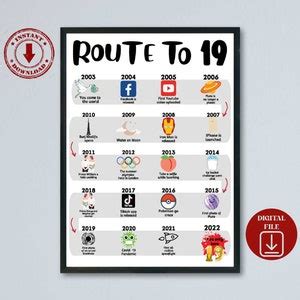 Road to 19 Printable Poster Route to 19 19th Birthday Gift - Etsy