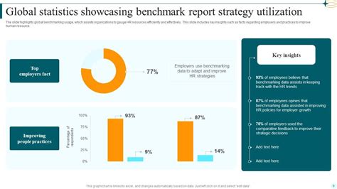 Global Benchmark Report Ppt Powerpoint Presentation Complete Deck With