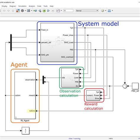 Training Platform In MATLAB Simulink The Reinforcement Learning